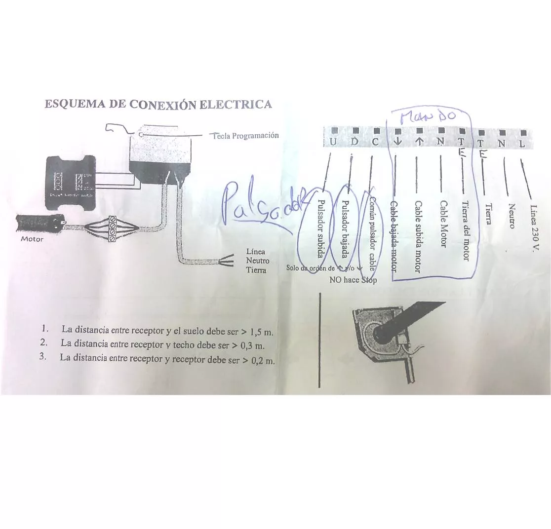 Receptor/centralita BGM